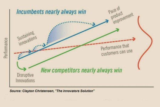disruptive_innovation_21