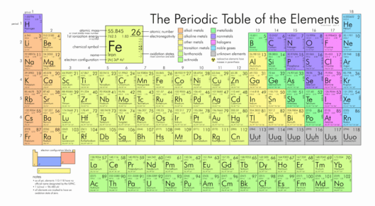 800px-Periodic_table_large