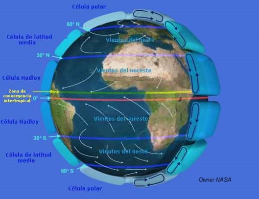 Circulación Global Tierra OK