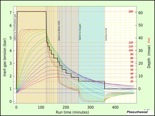 Tabla descomprensión