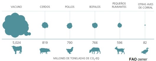 Emisiones metano por especies ok