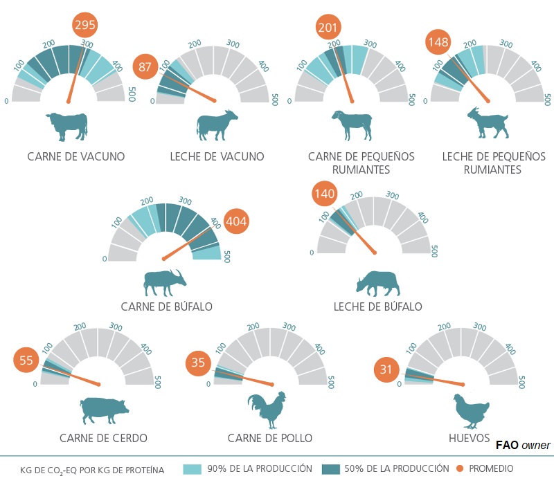 Intensidad de emisiones por producto ok