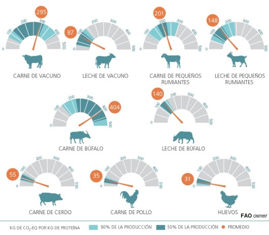 Intensidad de emisiones por producto ok