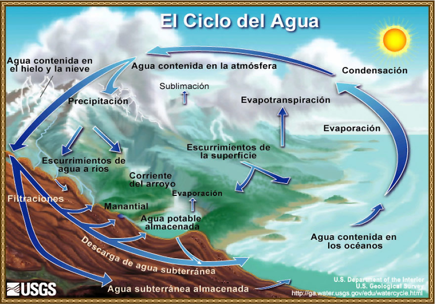 Ciclo-del-agua.jpg